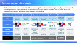 hothans thai traveler customer journey map 1